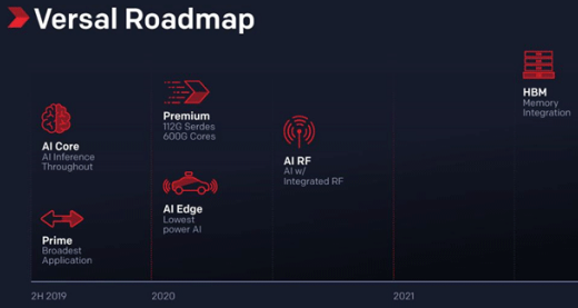 加速AI應用落地！看Xilinx如何從Intel、NVIDIA群強中崛起(qǐ)