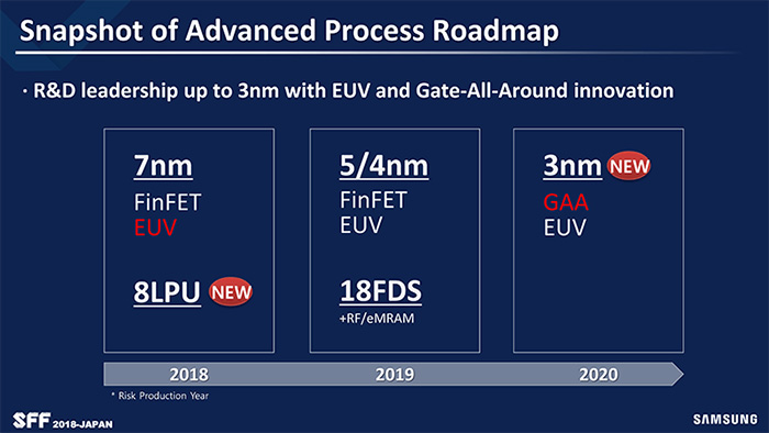 三星7nm工藝确認下半年量産 2021年沖3nm GAA量産