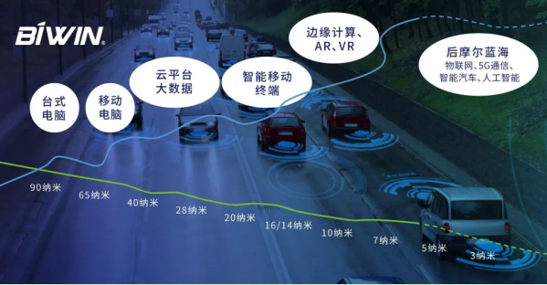 佰維FMS 2019全球頂級閃存峰會首秀圓滿結束